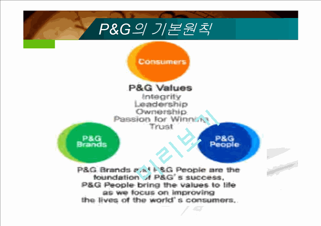 마케팅,브랜드,브랜드마케팅,기업,서비스마케팅,글로벌,경영,시장,사례,swot,stp,4p,.pptx