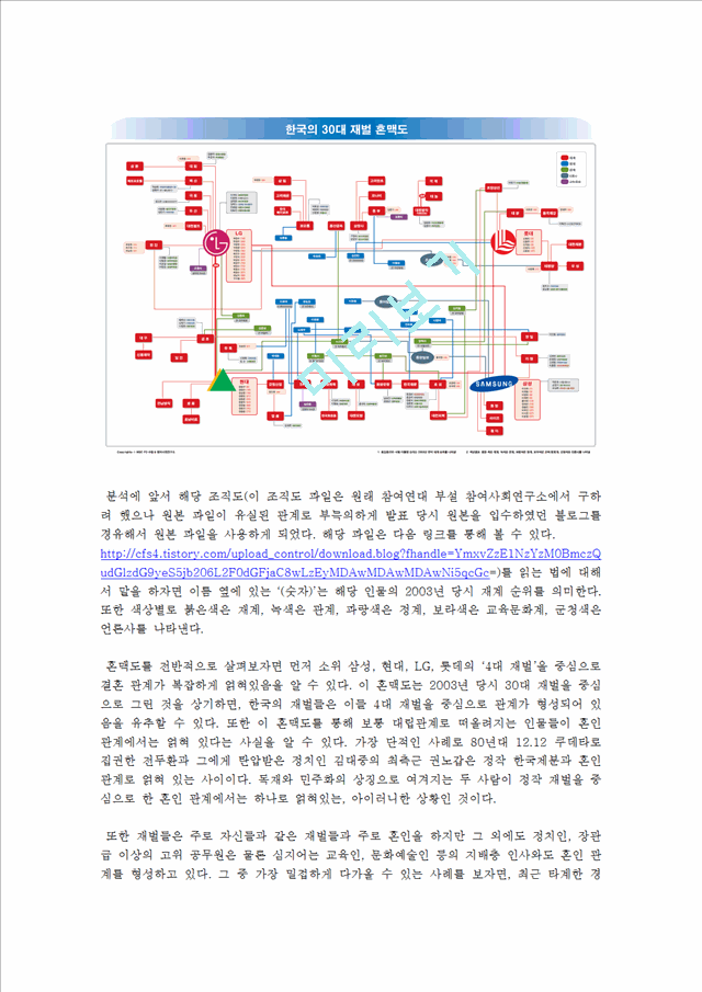 재벌을 중심으로 분석한 한국 지배층의 혼맥 관계.hwp