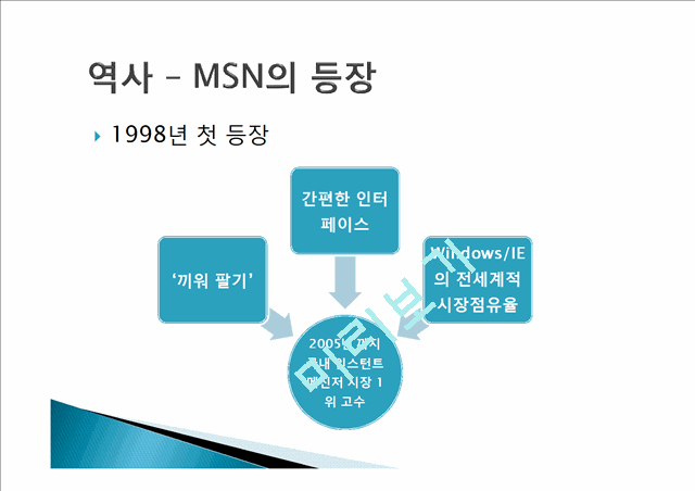 SNS 소셜네트워크서비스 역사및 국내외SNS사이트 이용현황분석(페이스북,트위터,MSN).pptx