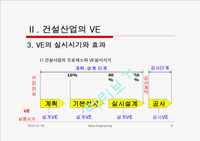 V.E (Value Engineering).ppt