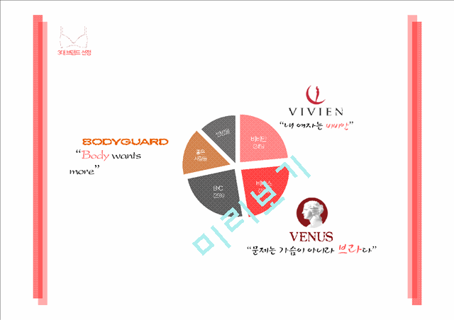VENUS, VIVIEN, BODYGUARD 광고분석.pptx