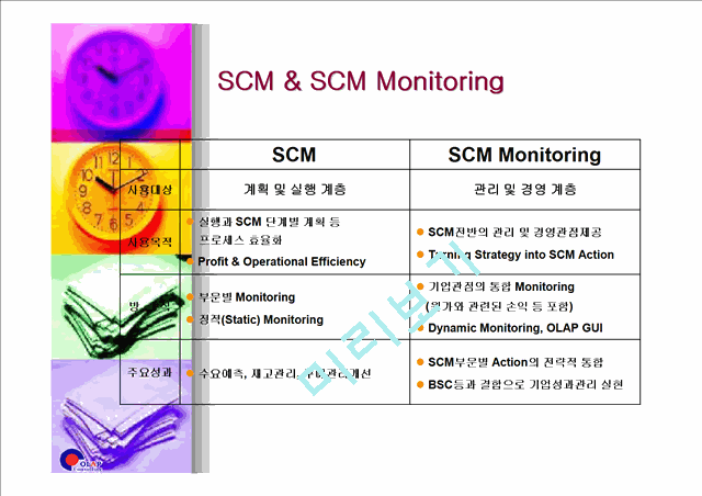 [SCM] Comshare Decision ̿ SCM Monitoring   (5 )