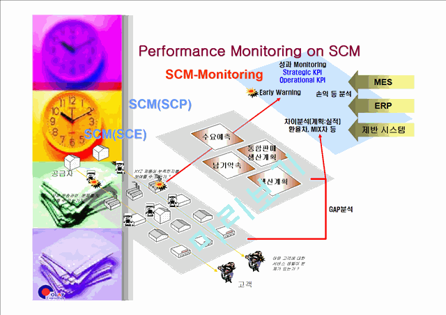 [SCM] Comshare Decision ̿ SCM Monitoring   (7 )