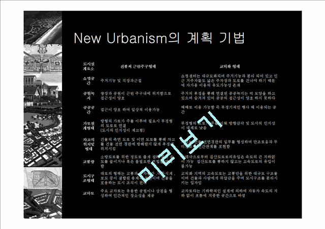 [ðȹ] The New Urbanism   (6 )