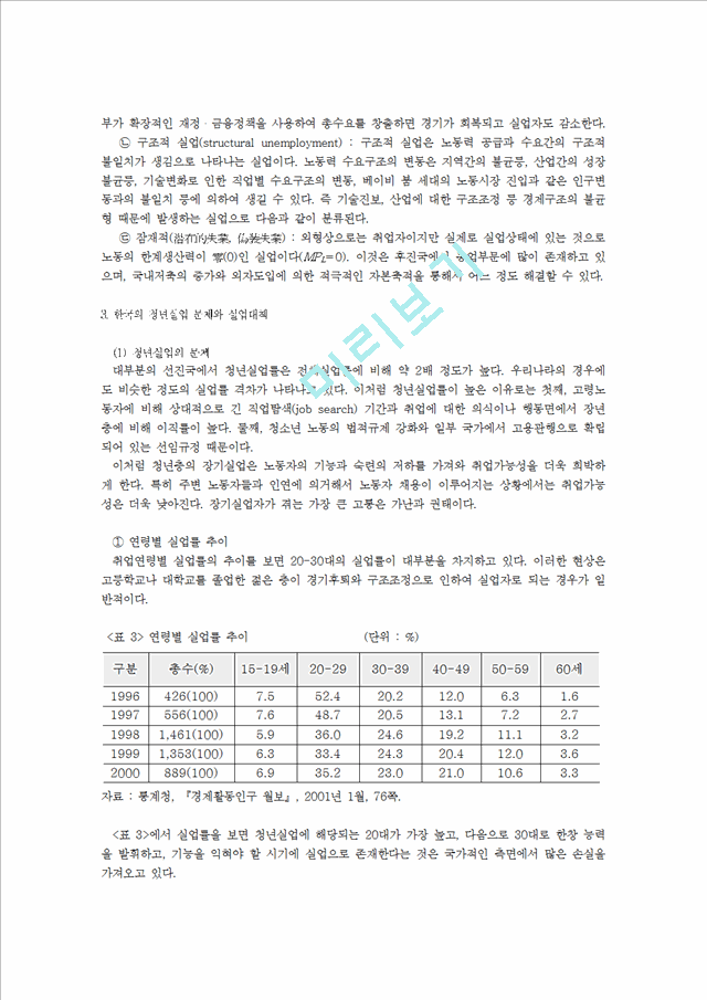 한국의 물가와 실업   (7 페이지)