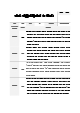 만0세 1년 5명  관찰기록 일지와 상담일지  20페이지.hwp