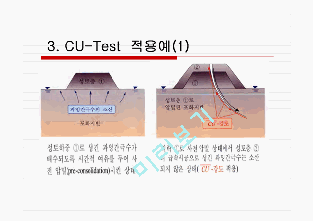 [토질시험] 흙의 3축 압축 시험 (KS F 2346)   (10 )