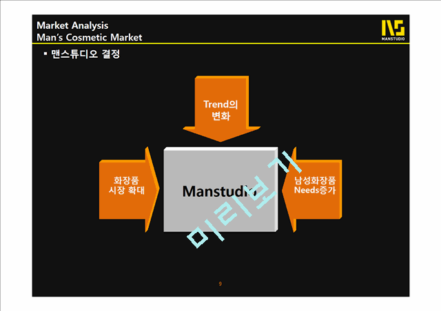 MANSTUDIO,MANSTUDIO마케팅전략,MANSTUDIO분석,남성화장품시장,남성화장품,남성화장품마케팅전략   (9 )