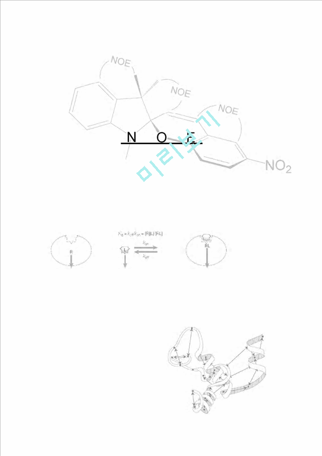 [유기분광화학] NOE - Nuclear Overhauser Enhancement   (1 )
