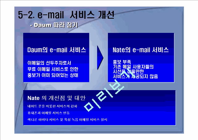 SKTelecom의마케팅Nate활성화를위한방안   (8 )