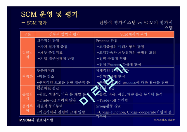 SCM 운영 및 평가(로지스틱스 관리론)   (2 )
