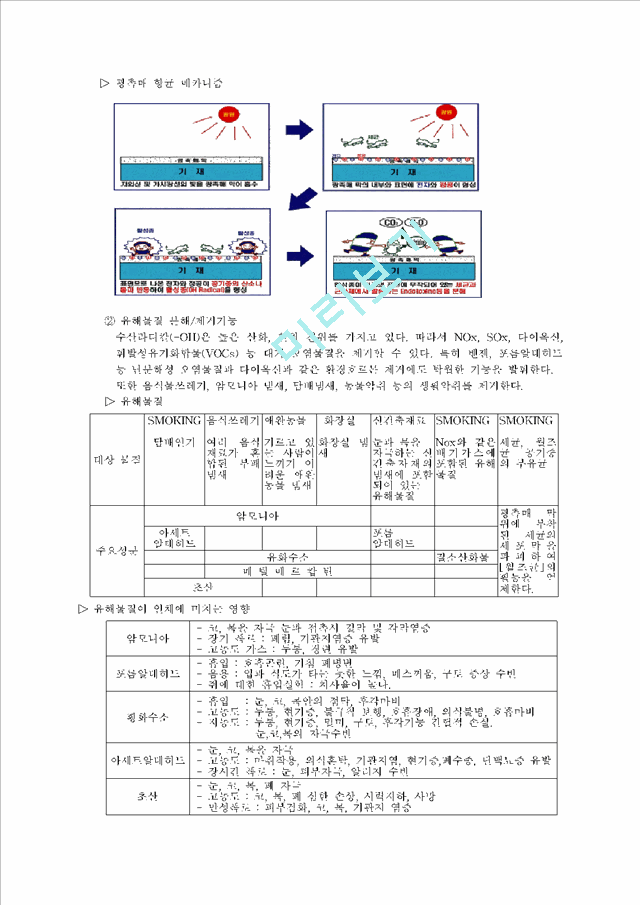 광촉매 Tio2의 원리와 기능   (4 페이지)