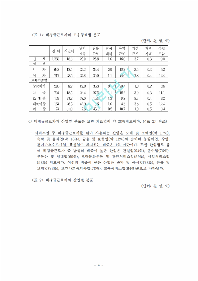 비정규직현황과 해결방안                              (4 페이지)