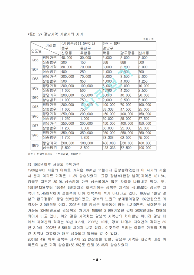 [부동산] 강남 주택 수요 분석   (8 페이지)