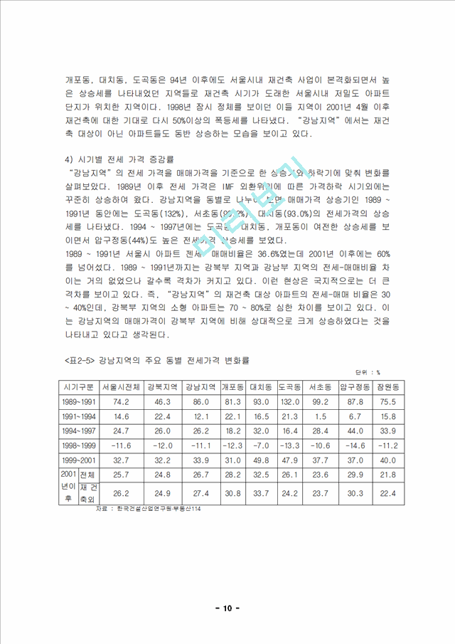 [부동산] 강남 주택 수요 분석   (10 페이지)