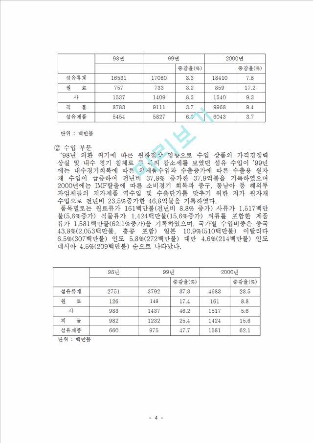 한국의 섬유산업   (4 페이지)