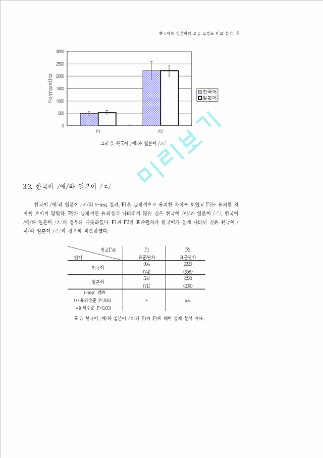 한국어와 일본어의 모음 포먼트 비교 분석   (5 페이지)