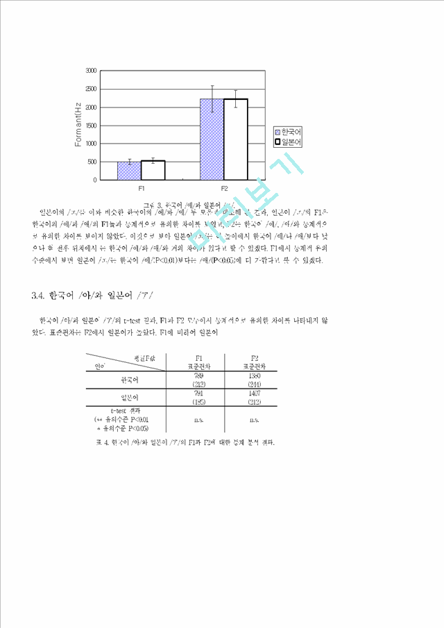 한국어와 일본어의 모음 포먼트 비교 분석   (6 페이지)
