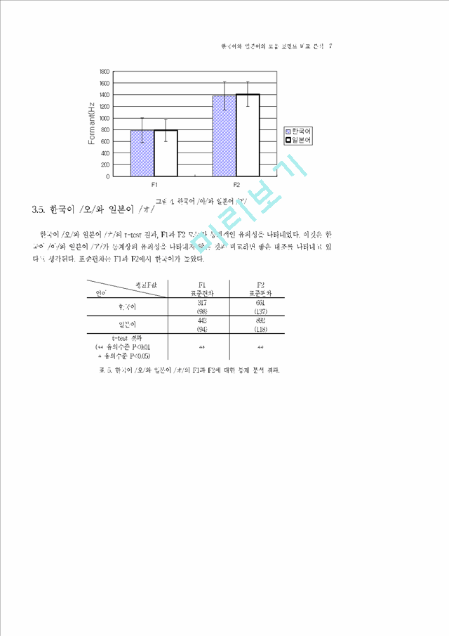 한국어와 일본어의 모음 포먼트 비교 분석   (7 페이지)