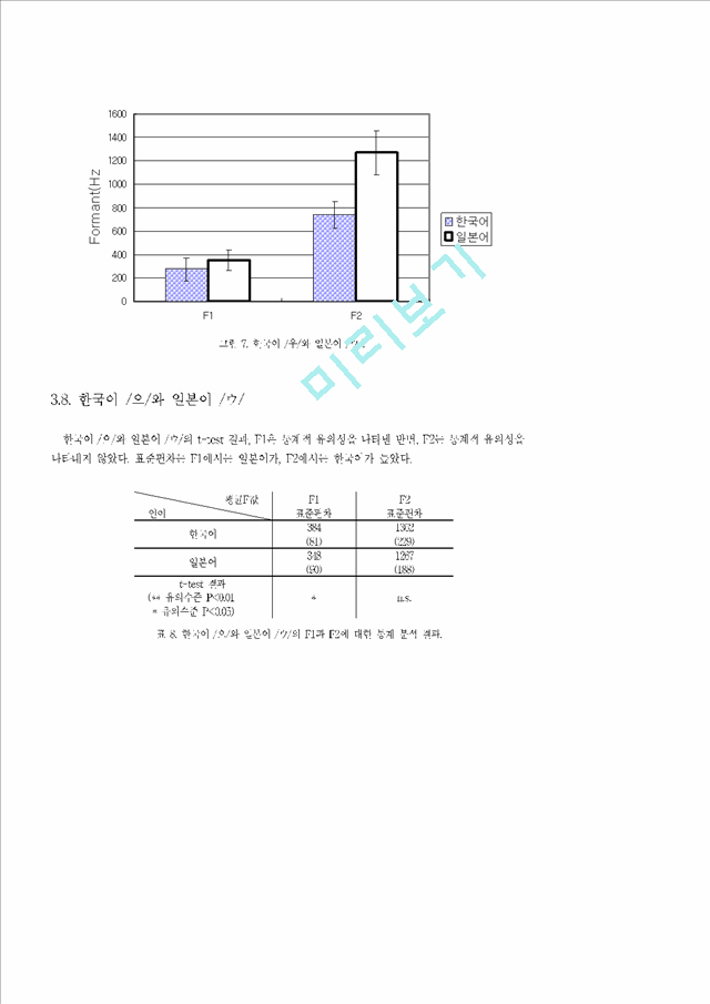 한국어와 일본어의 모음 포먼트 비교 분석   (10 페이지)