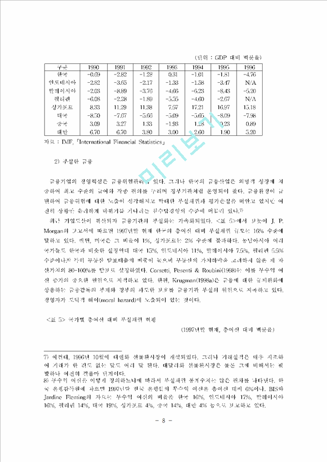 [IMF 시대의 과제 ] 한국 금융위기의 원인과 과제   (9 페이지)